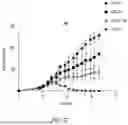 Fig. 64 - MODIFIED IMMUNE CELLS AND METHODS OF USING THE SAME