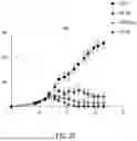 Fig. 65 - MODIFIED IMMUNE CELLS AND METHODS OF USING THE SAME