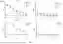 Fig. 08 - CHIMERIC ANTIGEN RECEPTOR (CAR)-T SIGNALING OPTIMIZATION FOR TUNING ANTIGEN ACTIVATION THRESHOLD