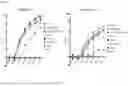 Fig. 09 - CHIMERIC ANTIGEN RECEPTOR (CAR)-T SIGNALING OPTIMIZATION FOR TUNING ANTIGEN ACTIVATION THRESHOLD