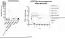 Fig. 32 - CHIMERIC ANTIGEN RECEPTOR (CAR)-T SIGNALING OPTIMIZATION FOR TUNING ANTIGEN ACTIVATION THRESHOLD