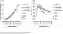 Fig. 37 - CHIMERIC ANTIGEN RECEPTOR (CAR)-T SIGNALING OPTIMIZATION FOR TUNING ANTIGEN ACTIVATION THRESHOLD