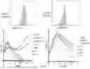 Fig. 41 - CHIMERIC ANTIGEN RECEPTOR (CAR)-T SIGNALING OPTIMIZATION FOR TUNING ANTIGEN ACTIVATION THRESHOLD