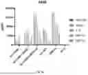 Fig. 43 - CHIMERIC ANTIGEN RECEPTOR (CAR)-T SIGNALING OPTIMIZATION FOR TUNING ANTIGEN ACTIVATION THRESHOLD