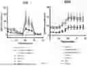 Fig. 46 - CHIMERIC ANTIGEN RECEPTOR (CAR)-T SIGNALING OPTIMIZATION FOR TUNING ANTIGEN ACTIVATION THRESHOLD