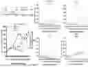 Fig. 48 - CHIMERIC ANTIGEN RECEPTOR (CAR)-T SIGNALING OPTIMIZATION FOR TUNING ANTIGEN ACTIVATION THRESHOLD
