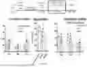 Fig. 50 - CHIMERIC ANTIGEN RECEPTOR (CAR)-T SIGNALING OPTIMIZATION FOR TUNING ANTIGEN ACTIVATION THRESHOLD