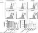 Fig. 53 - CHIMERIC ANTIGEN RECEPTOR (CAR)-T SIGNALING OPTIMIZATION FOR TUNING ANTIGEN ACTIVATION THRESHOLD