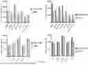 Fig. 63 - CHIMERIC ANTIGEN RECEPTOR (CAR)-T SIGNALING OPTIMIZATION FOR TUNING ANTIGEN ACTIVATION THRESHOLD