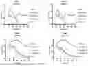 Fig. 67 - CHIMERIC ANTIGEN RECEPTOR (CAR)-T SIGNALING OPTIMIZATION FOR TUNING ANTIGEN ACTIVATION THRESHOLD