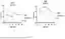Fig. 68 - CHIMERIC ANTIGEN RECEPTOR (CAR)-T SIGNALING OPTIMIZATION FOR TUNING ANTIGEN ACTIVATION THRESHOLD