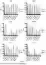 Fig. 69 - CHIMERIC ANTIGEN RECEPTOR (CAR)-T SIGNALING OPTIMIZATION FOR TUNING ANTIGEN ACTIVATION THRESHOLD