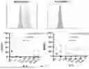 Fig. 74 - CHIMERIC ANTIGEN RECEPTOR (CAR)-T SIGNALING OPTIMIZATION FOR TUNING ANTIGEN ACTIVATION THRESHOLD