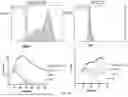 Fig. 75 - CHIMERIC ANTIGEN RECEPTOR (CAR)-T SIGNALING OPTIMIZATION FOR TUNING ANTIGEN ACTIVATION THRESHOLD