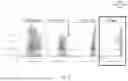 Fig. 76 - CHIMERIC ANTIGEN RECEPTOR (CAR)-T SIGNALING OPTIMIZATION FOR TUNING ANTIGEN ACTIVATION THRESHOLD