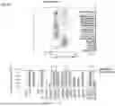 Fig. 72 - COMPOSITIONS AND METHODS COMPRISING CAR T CELLS COMPRISING PRDM1 AND/OR NR4A3 KNOCKOUT