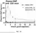 Fig. 02 - CATIONIC LIPID FOR COVALENT MODIFICATION OF PEPTIDES