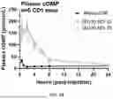 Fig. 03 - CATIONIC LIPID FOR COVALENT MODIFICATION OF PEPTIDES