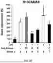 Fig. 07 - CATIONIC LIPID FOR COVALENT MODIFICATION OF PEPTIDES