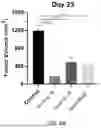 Fig. 19 - CATIONIC LIPID FOR COVALENT MODIFICATION OF PEPTIDES