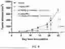 Fig. 23 - CATIONIC LIPID FOR COVALENT MODIFICATION OF PEPTIDES