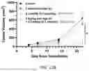 Fig. 30 - CATIONIC LIPID FOR COVALENT MODIFICATION OF PEPTIDES