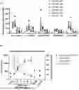 Fig. 01 - METHODS FOR TREATING CANCER