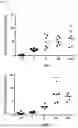 Fig. 02 - CELL THERAPY