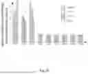 Fig. 28 - Gene therapy DNA vector based on gene therapy DNA vector VTvaf17 carrying the therapeutic gene selected from the group of BDNF, VEGFA, BFGF, NGF, GDNF, NT3, CNTF, and IGF1 genes for increasing the expression level of these therapeutic genes, method of its production and use, Escherichia coli strain SCS110-AF/VTvaf17-BDNF, or Escherichia coli strain SCS110-AF/VTvaf17-VEGFA, or Escherichia coli strain SCS110-AF/VTvaf17-BFGF, or Escherichia coli strain SCS110-AF/VTvaf17-NGF, or Escherichia coli str