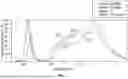 Fig. 02 - LOW-BLUE LIGHT SOURCE