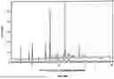 Fig. 45 - SOLID FORMS OF SELECTIVE ANDROGEN RECEPTOR MODULATORS