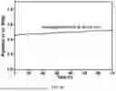 Fig. 43 - Method for Synthesizing High-Entropy Alloy (HEA) Nanostructures