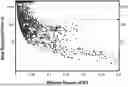 Fig. 01 - RESISTIVITY LOG CONDITIONING AND FLOW TYPE PREDICTION IN GAS BEARING CARBONATE RESERVOIRS