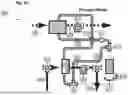 Fig. 06 - COOLING AND DEHUMIDIFICATION SYSTEM