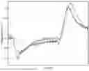 Fig. 01 - DETERMINATION OF A TEMPERATURE IN AN HVAC SYSTEM