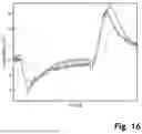 Fig. 08 - DETERMINATION OF A TEMPERATURE IN AN HVAC SYSTEM