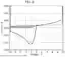 Fig. 06 - Charge amount measurement method and charge amount measurement system