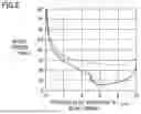 Fig. 06 - ELECTRODE SUBSTRATE