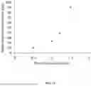 Fig. 12 - TRANSVERSE ALTERNATING CURRENT ELECTROPHORESIS SYSTEMS AND METHODS