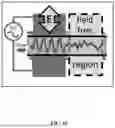 Fig. 16 - TRANSVERSE ALTERNATING CURRENT ELECTROPHORESIS SYSTEMS AND METHODS