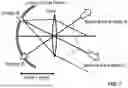 Fig. 02 - LARGE SCALE STEERABLE COHERENT OPTICAL SWITCHED ARRAYS