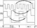 Fig. 04 - LARGE SCALE STEERABLE COHERENT OPTICAL SWITCHED ARRAYS