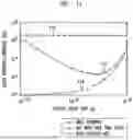 Fig. 07 - INTEGRABLE LASER FREQUENCY STABILIZATION USING MACH-ZEHNDER INTERFEROMETER