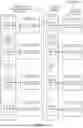 Fig. 02 - STORING CONTIGUOUS DISPLAY CONTENT IN EACH DRAM FOR IDLE STATIC SCREEN POWER SAVING
