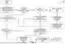 Fig. 07 - Scaled vehicle communications architecture system