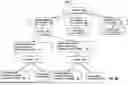 Fig. 11 - TRANSFORMING TEXT FORMAT TO TREE STRUCTURE FORMAT