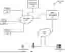 Fig. 02 - CONTEXTUALIZED SPELL CHECKER