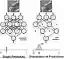 Fig. 01 - SLIDE-LEVEL UNCERTAINTY QUANTIFICATION FOR DEEP LEARNING PREDICTIONS IN DIGITAL HISTOPATHOLOGY