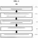 Fig. 02 - ACCELERATING PRIVACY-PRESERVING NEURAL NETWORKS AND AN EFFICIENT SKIP-CONNECTION REALIZATION THEREOF