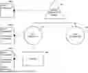 Fig. 01 - Connected Configurations Across Collaborator Accounts